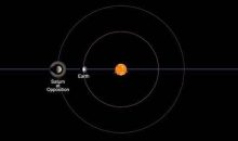Fenomena Langit Agustus 2022, Oposisi Planet Saturnus
